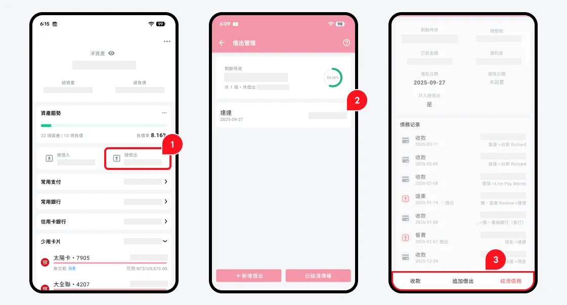 錢跡借出管理的三步流程：從資產主畫面點「總借出」進入借出管理頁、看到以人名命名的借款項目、再進入單筆查看完整的借款還款記錄