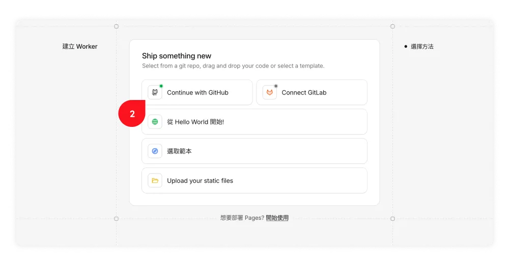 Cloudflare 選擇部署方法的面板，包含 Continue with GitHub