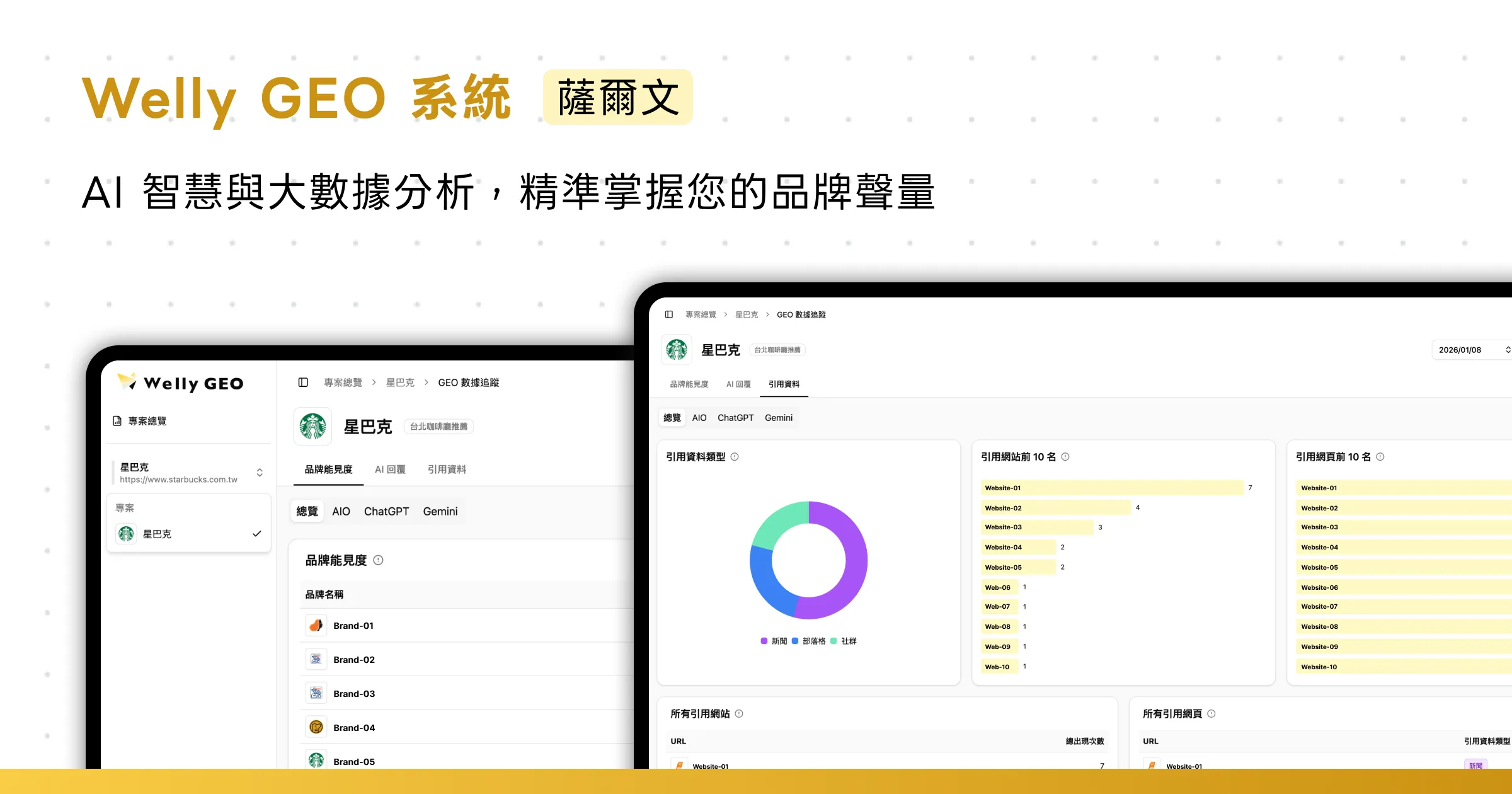 WellyGeo - AI 品牌能見度追蹤平台