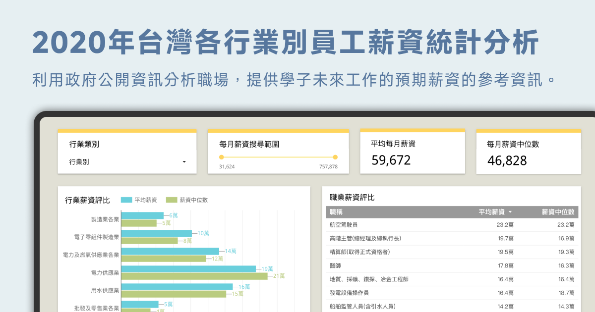 2020年臺灣各行業別員工薪資統計分析