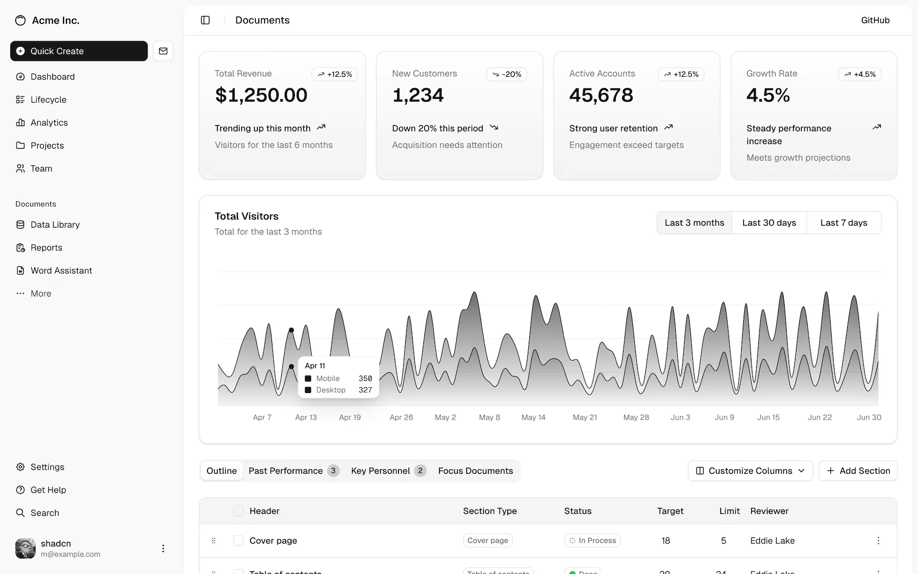 shadcn/ui Dashboard 範例
