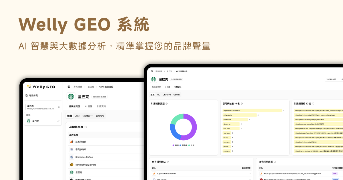 WellyGeo - AI 品牌能見度追蹤平台
